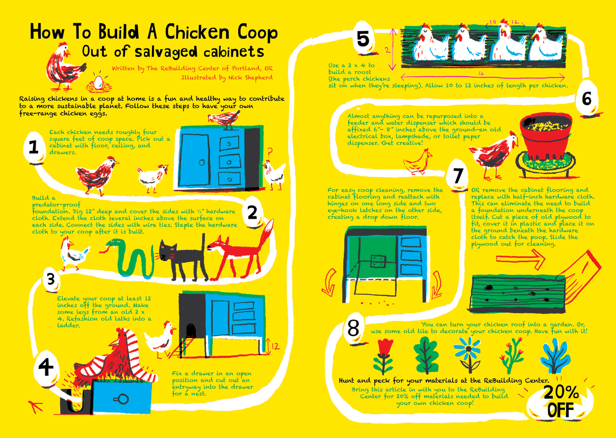 how-to-build-a-chicken-coop-spread
